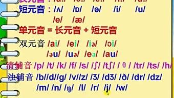 学音标视频,轻松掌握发音技巧