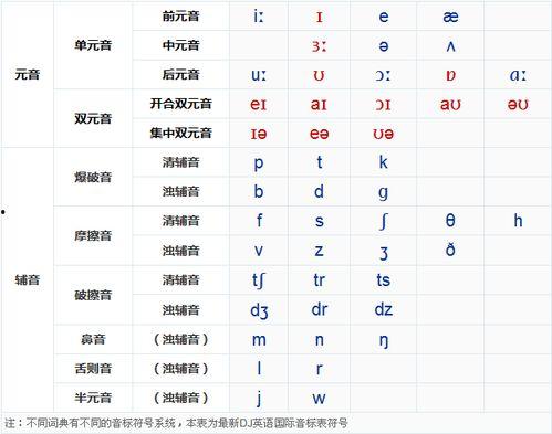 学音标视频,轻松掌握发音技巧